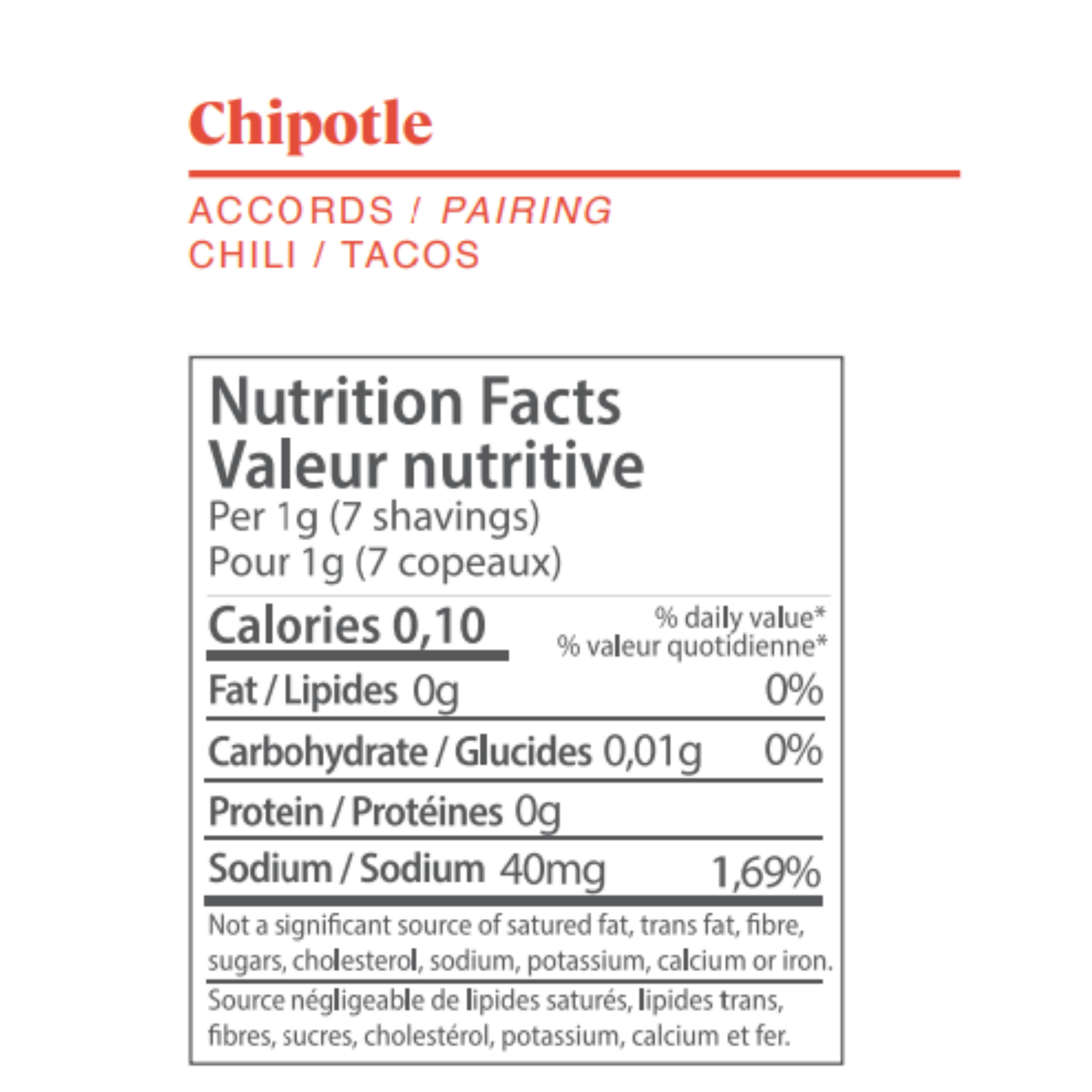 Chipotle - Food Crayon